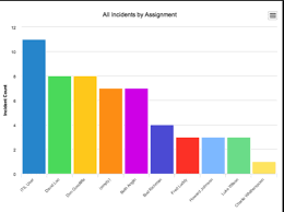 Python How To Plot Bar Chart With Data And Convert It Into