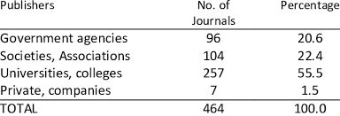 Maybe you would like to learn more about one of these? Publishers Of Scholarly Journals In Malaysia Download Table
