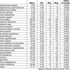 Consulta ahora la tabla de la clasificación completa y actualizada de primera división en marca.com. Pdf The Effects Of All Day Schools On Disadvantaged Youth Results Of A Longitudinalstudy In Germany