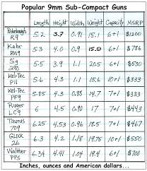 handgun size comparison chart wound size chart actual bullet