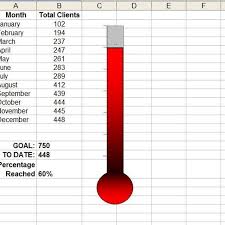 How To Make A Thermometer Chart In Microsoft Excel