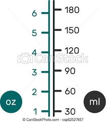Liquid Conversion Scale Chart For Us Ounces Fl Oz And Metric Ml