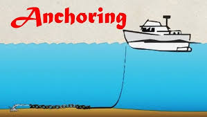 How To Quick Guide For Powerboat Anchoring Top Tips