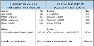 How to understand income tax slabs? How To Calculate Income Tax Slab Rate For Individuals Basics Of Inco