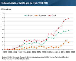 Usda Ers Chart Detail