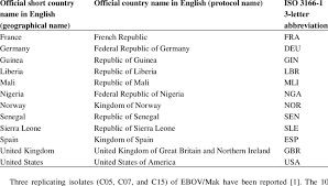 Code may refer to any of the following: Iso 3166 1 Alpha 3 Country Codes For Countries With Recorded Cases Download Table