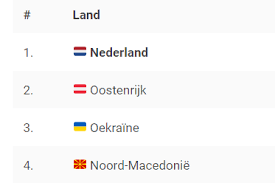Op 17 maart 2020 maakte de uefa bekend dat het ek 2020 uitgesteld wordt tot 2021. Ek 2021 Alle Info Over Euro 2020 Speelschema Stand En Poules