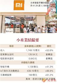 大市表現 業績公佈 資金流 正股技術分析 收市競價變化 法巴是日焦點. 700 æ¥­ç¸¾å…¬ä½ˆé¨°è¨Š 00700 Hk å…¬ä½ˆæ¥­ç¸¾ Vsqhy