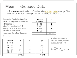 Image Result For Grouped Frequency Distribution In