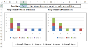 Show Survey Responses In Pivot Chart Microsoft Excel