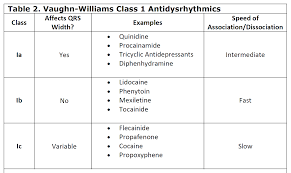 Emdocs Net Emergency Medicine Educationtox Card Phenytoin Poisoning Emdocs Net Emergency Medicine Education
