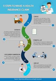 5 Steps To Make A Health Insurance Claim Health Insurance Plans Best Health Insurance Buy Health Insurance