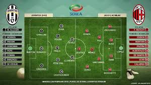 Both teams are currently tied on 69 points alongside atalanta. Prediksi Pemain Duel Klasik Juventus Vs Ac Milan Bola Liputan6 Com