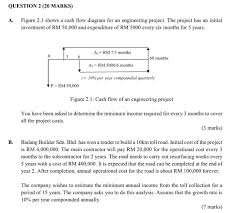Maybe you would like to learn more about one of these? Solved Question 2 20 Marks Figure 2 1 Shows A Cash Flow Chegg Com