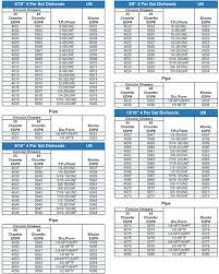 Standard Thread Pitch Chart Metric Pdf Www