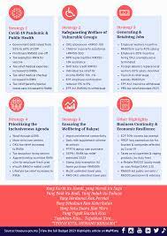 Reliefs are available to an individual who is a tax resident in malaysia in that particular ya to reduce the chargeable income and tax liability. Malaysia Budget 2021 Highlights Mypf My