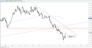 gold silver price action to remain constructive watch the