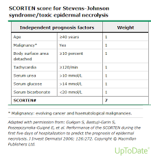 Image result for SCORTEN Score