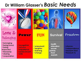 Joylight 23 Basic Needs Choice Theory Choice Theory Therapy Counseling Counseling