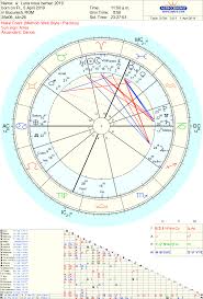 Check spelling or type a new query. Luna Noua In Berbec 5 Aprilie 2019 Ora 11 50 Ora Romaniei Quo Vadis Domine Adria