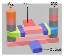 Switching characteristics and interconnect effects. The Concept Of A New Transistor Fanfet Technology Applied To 3d Nand Flash Ee Times