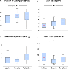 Wild animals elimination is the systematic process of removing wild animals varieties (like birds, pests wildlife removal and animal control are very closely relevant however have somewhat different procedures; Collective Motion As A Distinct Behavioural State Of The Individual Biorxiv