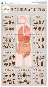 pin by まかろん on lifestyle health knowledge massage for men health