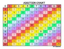 Colorful Addition Charts 4 4 Addition Chart Multiplication Chart Math Activities Elementary