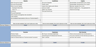 Debit And Credit Cheat Sheet Bookkeeping Basics Part 2 What Is Normal A Debit Or A Credit Accounting Basics Bookkeeping Accounting Classes