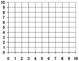 These four regions are called. Coordinate Grid Quadrant 1 Mathematics Quizizz