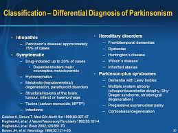 Current Concepts And Perspectives In Parkinson S Disease Ppt Download