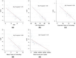 ***the mortality estimates for this country have a high degree of uncertainty because they are not based on any national ncd mortality data. Breast Cancer Incidence Mortality And Mortality To Incidence Ratio Mir Are Associated With Human Development 1990 2016 Evidence From Global Burden Of Disease Study 2016 Springerlink