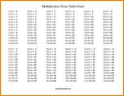 Any person whether he is a scholar of arts, science or commerce have to go throughout in their daily life. Free Download Multiplication Table Printable In Pdf