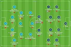 This is a list of seasons played by atlético madrid in spanish and european football. Tactical Review Real Madrid 3 7 Atletico Madrid 2019 International Champions Cup Managing Madrid