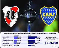 La predicción del brujito atahualpa. Boca Y River Juegan El Partido Mas Caro De La Historia Del Futbol Argentino Noticias Economicas Financieras Y De Negocios El Cronista