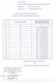 Grade tukin guru pai kemenag dan pengawas besaran tunjangannya mengacu kepada sk dirjen pendis no 3542 th 2020 tentang juknis pelaksanaan pembayaran tunjangan kinerja guru pegawai negeri sipil dan pengawas pai pada sekkolah yang Perpres No 108 Tahun 2014 Tunjangan Kinerja Kementerian Agama
