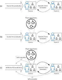 You just have to express yourself, let your instructor cancer survival in the uk has doubled in the last 40 years. it is an example of statistics a student can insert into his discussion to prove the thesis statement. Reflective Agents For Personalisation In Collaborative Games Springerlink