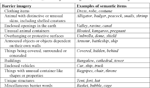 Large ceramic white biscuit barrel canister with gold clip trim (storage jar). Pdf A Case Study Of Primary Process Language And Body Boundary Imagery In Discourses Of Religious Mystical And Psychotic Experiences Semantic Scholar
