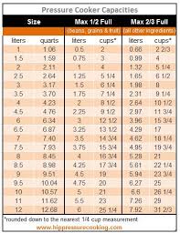 pressure cooker faq filling the pressure cooker pressure
