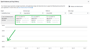 Aws lambda/api gateway web page for checking server status and launching the server. Traefik Archives Shogan Tech
