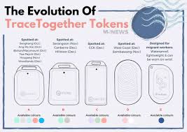 The tracing token (as proposed by singapore) can reveal your location and identity to the government. How To Know Which Trace Together Token Is Which Version Page 2 Hardwarezone Forums
