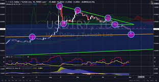 Market News And Charts For October 31 2018 Financebrokerage