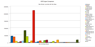 graphs of engine comparison flights tutorials kerbal