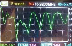 Auctiva's free scrolling gallery will enhance your listings. G8cyk Callsign Lookup By Qrz Ham Radio