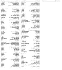 Patron Saints Their Meanings Listing Catholic Saint Names Patron Saints Patron Saints List