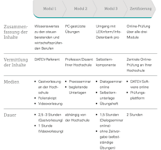 Ein führerscheinentzug ist im verkehrsrecht die härteste maßnahme, die verkehrssündern drohen kann. Der Datev Fuhrerschein Im Uberblick