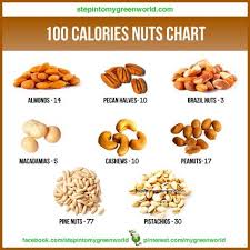100 Calories Nuts Chart Nutrition 100 Calorie Snacks No