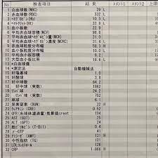 5/25 検査結果②】下痢の原因は まさかの改善？！ | ミミポポオフィシャルブログ「34歳で余命宣告された私」Powered by Ameba