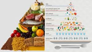 Cosa mangiare prima di andare in palestra per prestazioni al top. Dieta Mediterranea Come Si Fa E Cosa Mangiare Project Invictus
