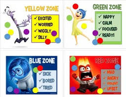 The Proper Sequence Is Blue Green Yellow Then Blue Use This Chart As A Teaching Tool To Help Zones Of Regulation Inside Out Emotions Social Emotional Skills